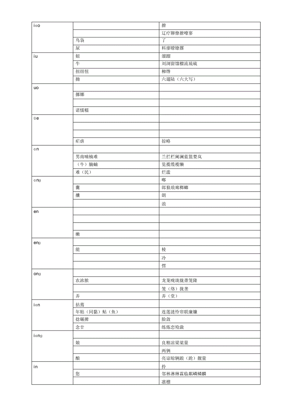 边鼻音常用字速查表_第2页