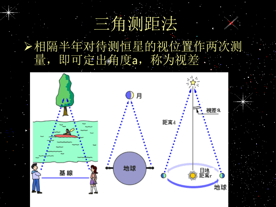 [其它]宇宙学概论3_第2页