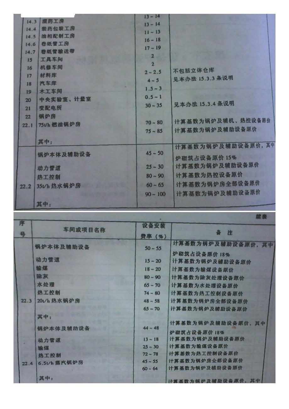 资产评估-设备安装费率及基础费率表_第4页