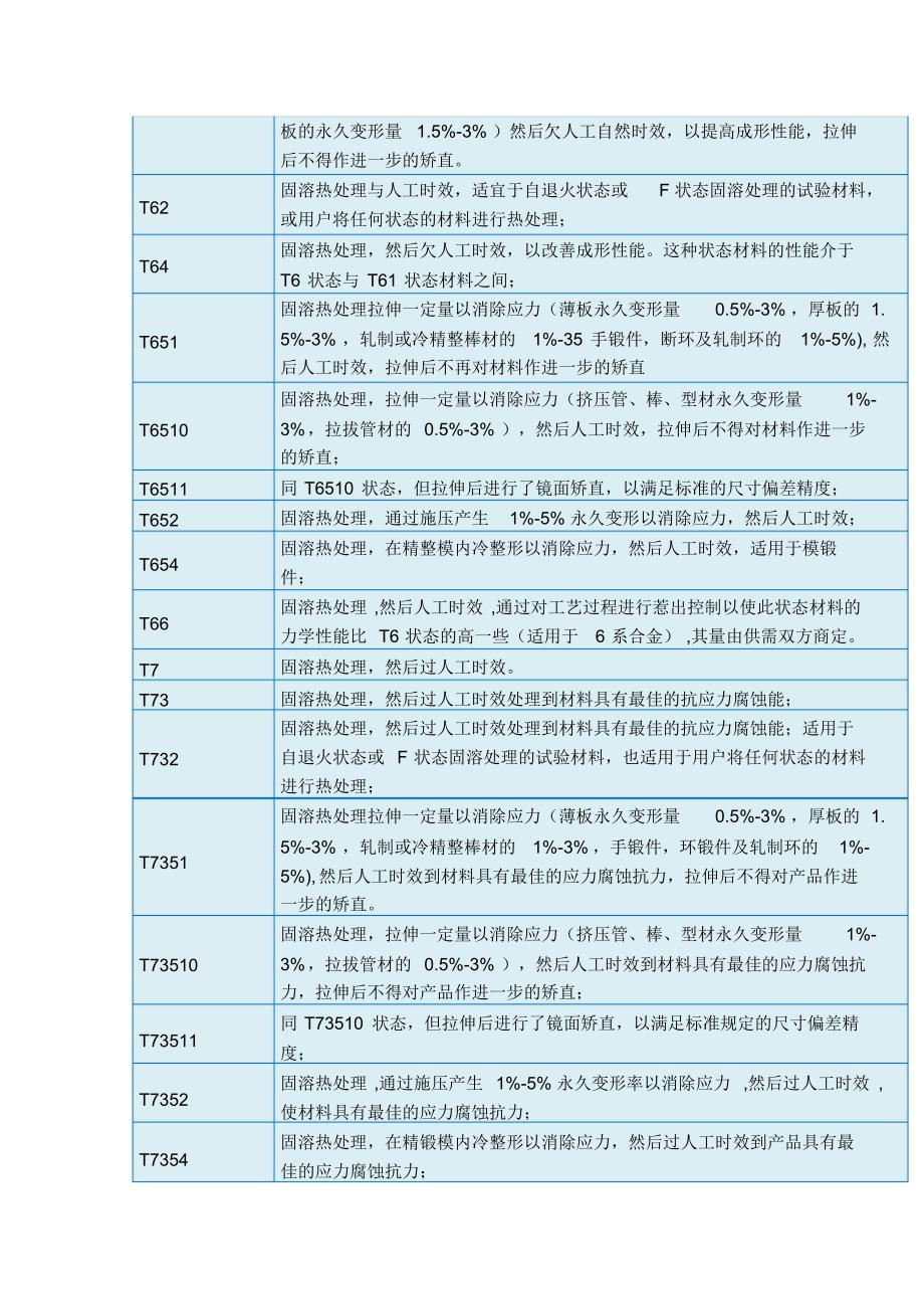 铝合金加工状态解读_第4页