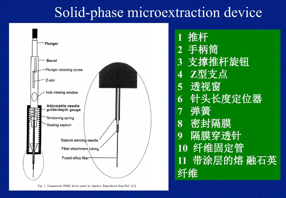 一 样品预处理2-solid phase extraction_第3页