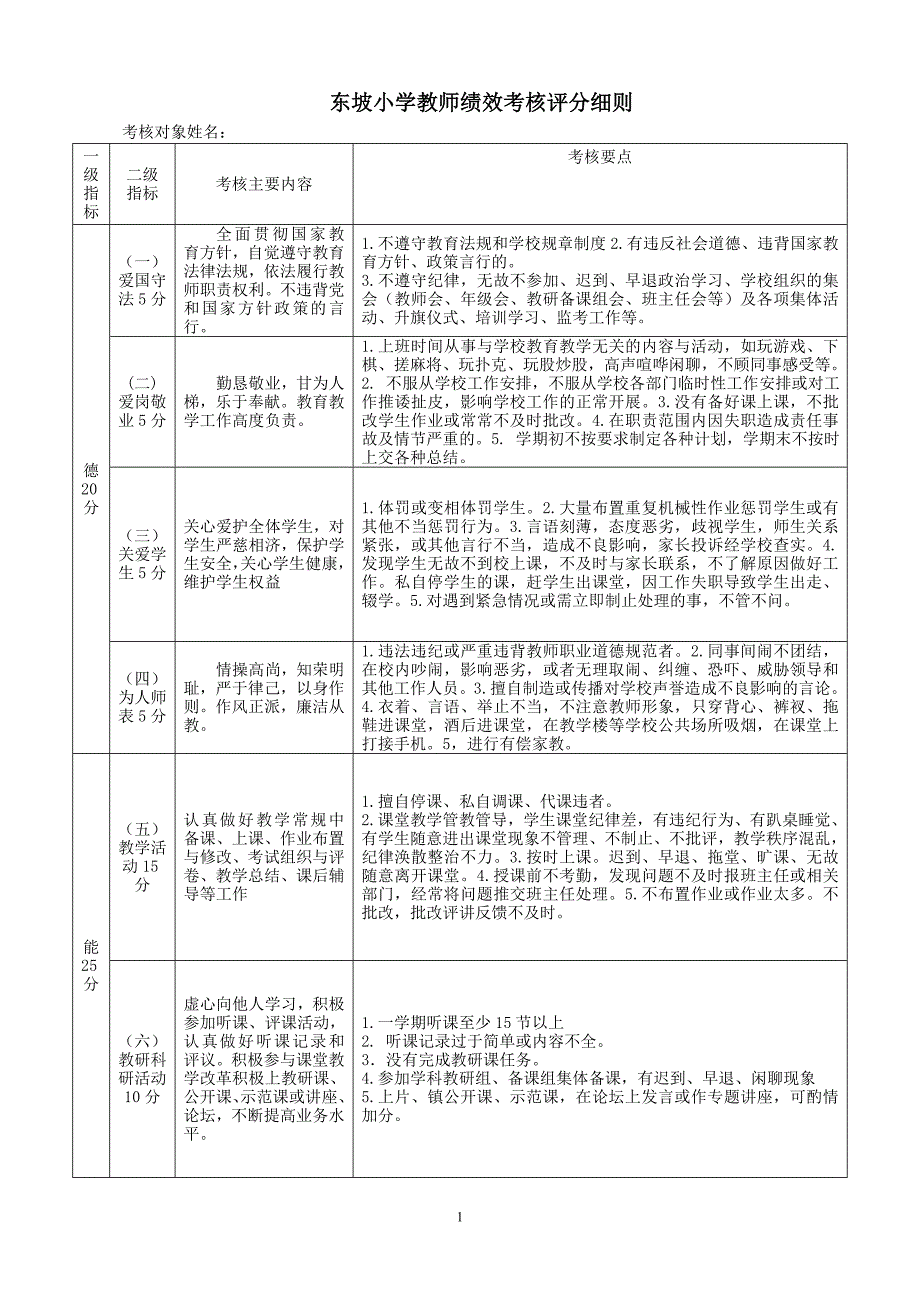 东坡小学教师绩效考核评分细则_第1页