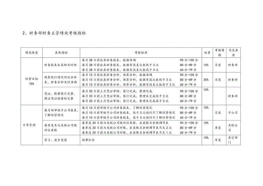 某股份投资公司绩效考核指标库_第3页