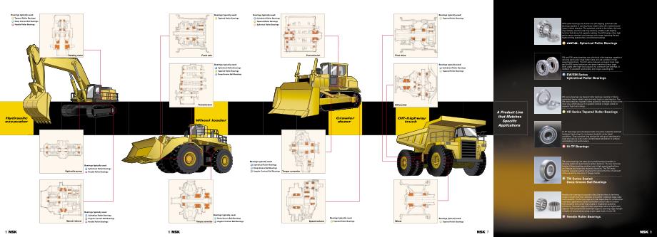 nsk轴承应用-工程机械解决方案_第4页