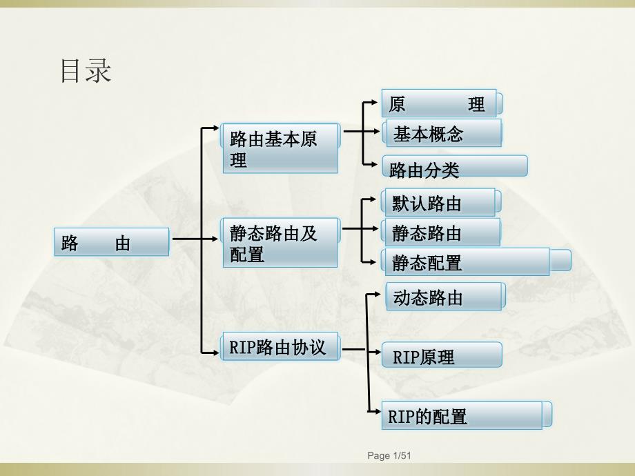 rip 路由信息协议_第1页