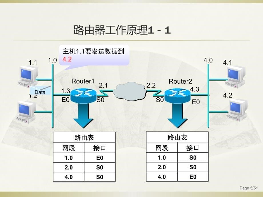 rip 路由信息协议_第5页