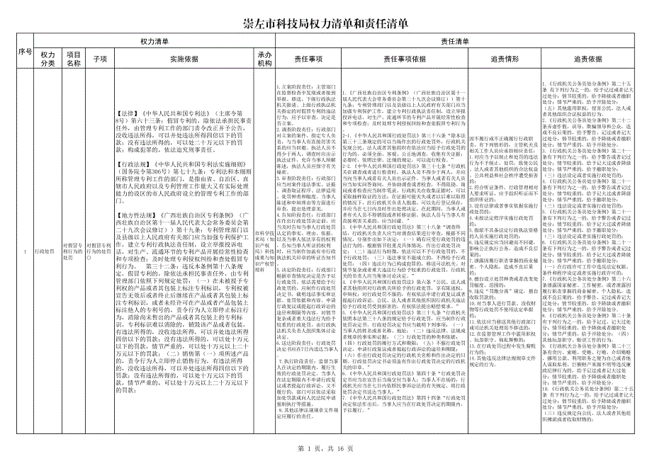 崇左市科技局权力清单和责任清单_第1页
