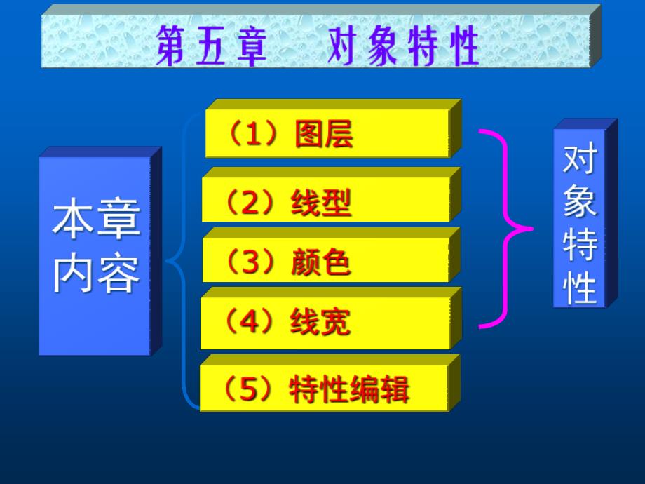 [高等教育]五章-对象特性_第2页