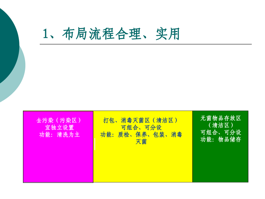 口腔诊疗机构之院感防控管理_第4页