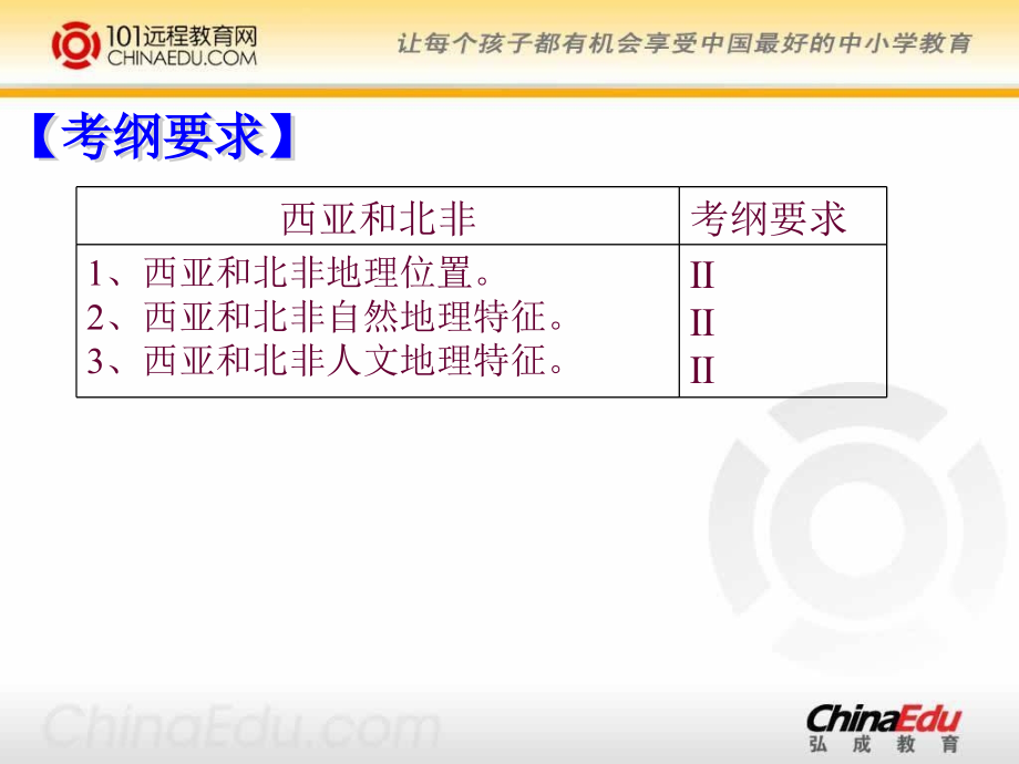 高考一轮复习西亚和北非课件_第2页