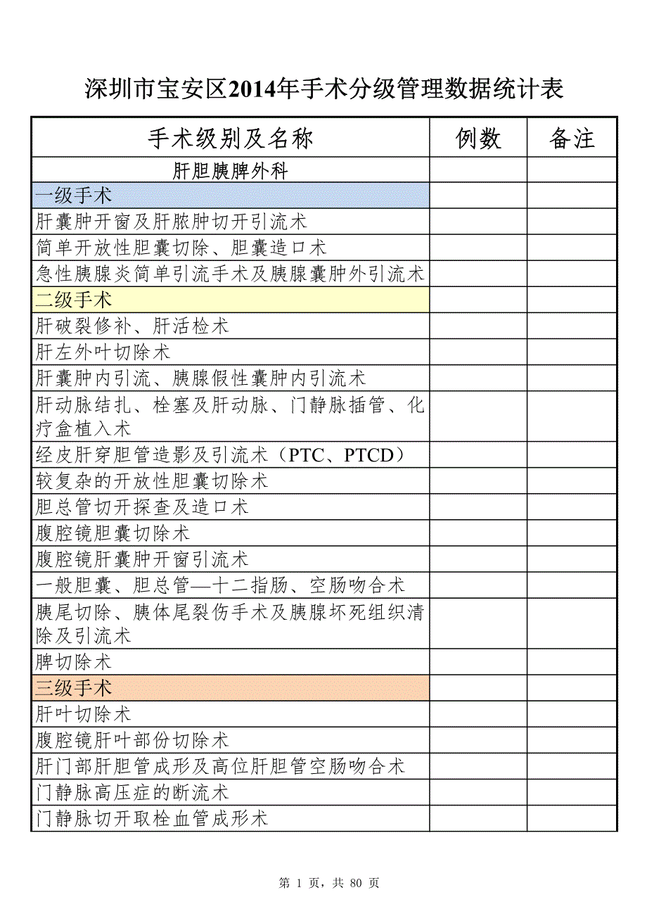 宝安区2014年宝安区手术分级管理数据统计表_第1页