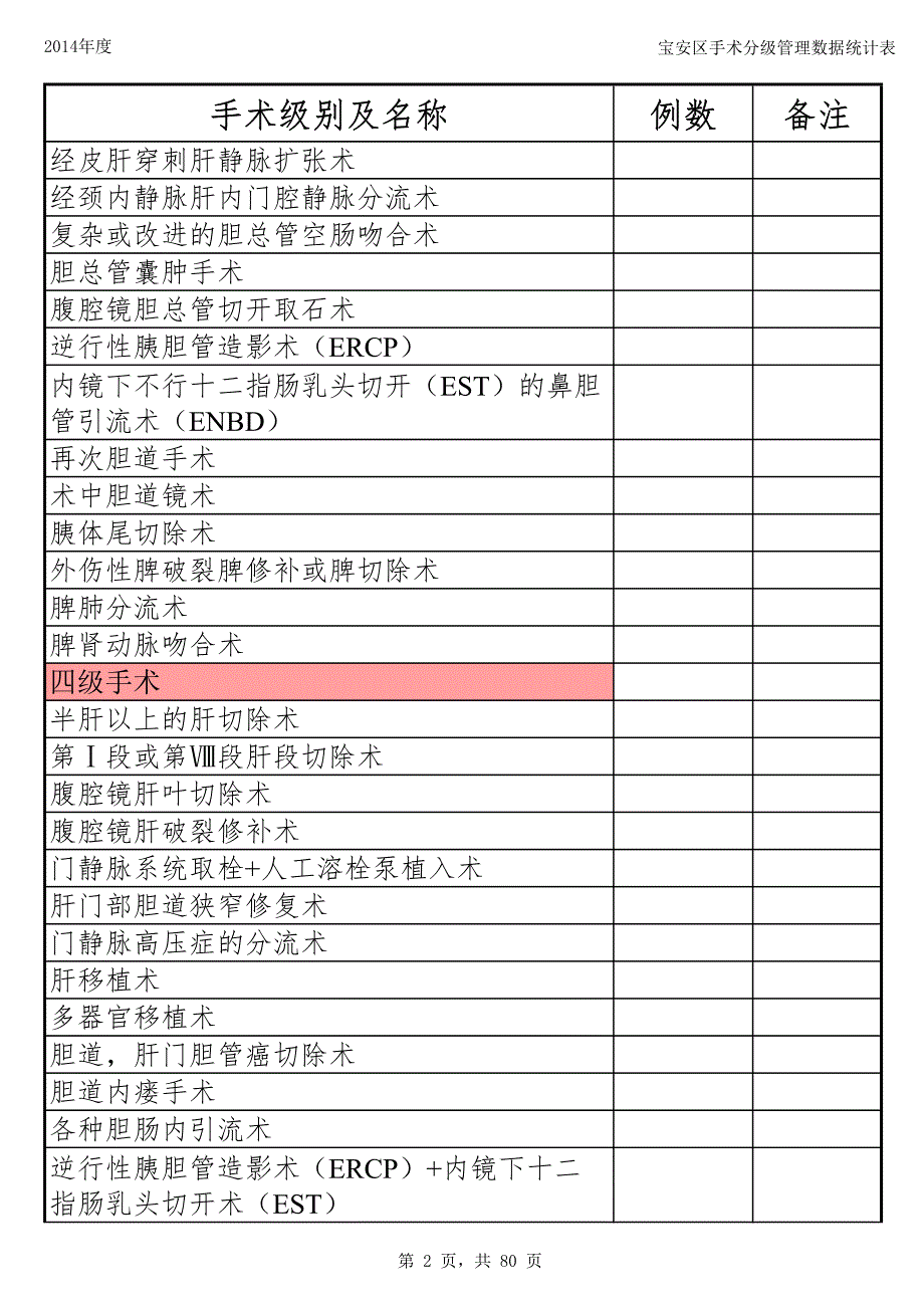 宝安区2014年宝安区手术分级管理数据统计表_第2页