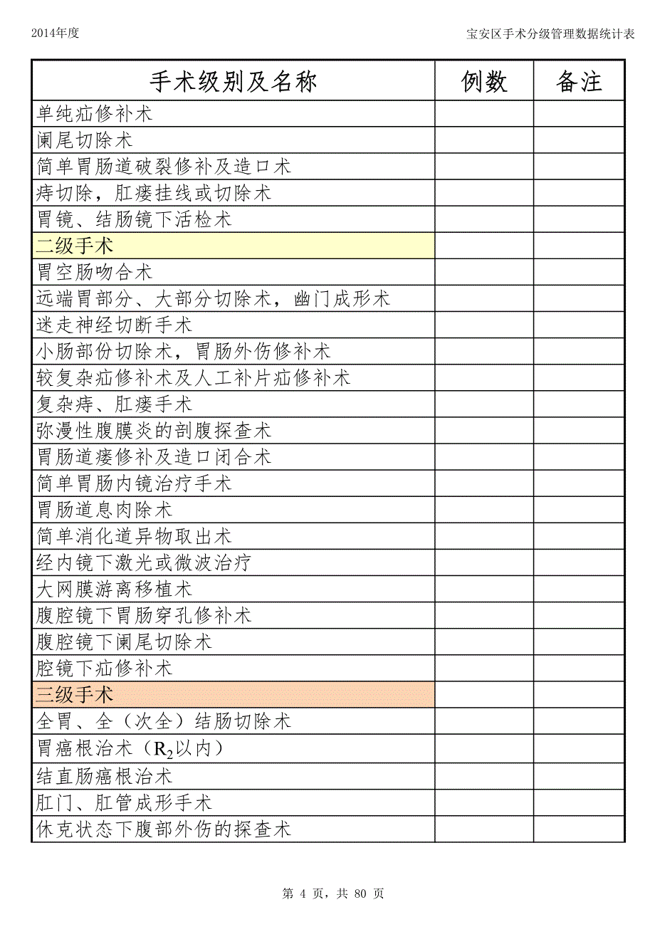 宝安区2014年宝安区手术分级管理数据统计表_第4页