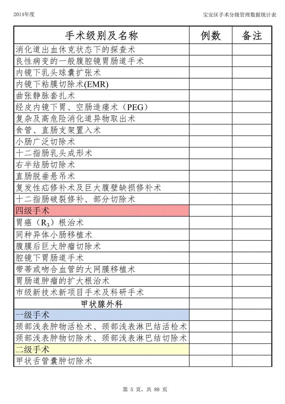 宝安区2014年宝安区手术分级管理数据统计表_第5页