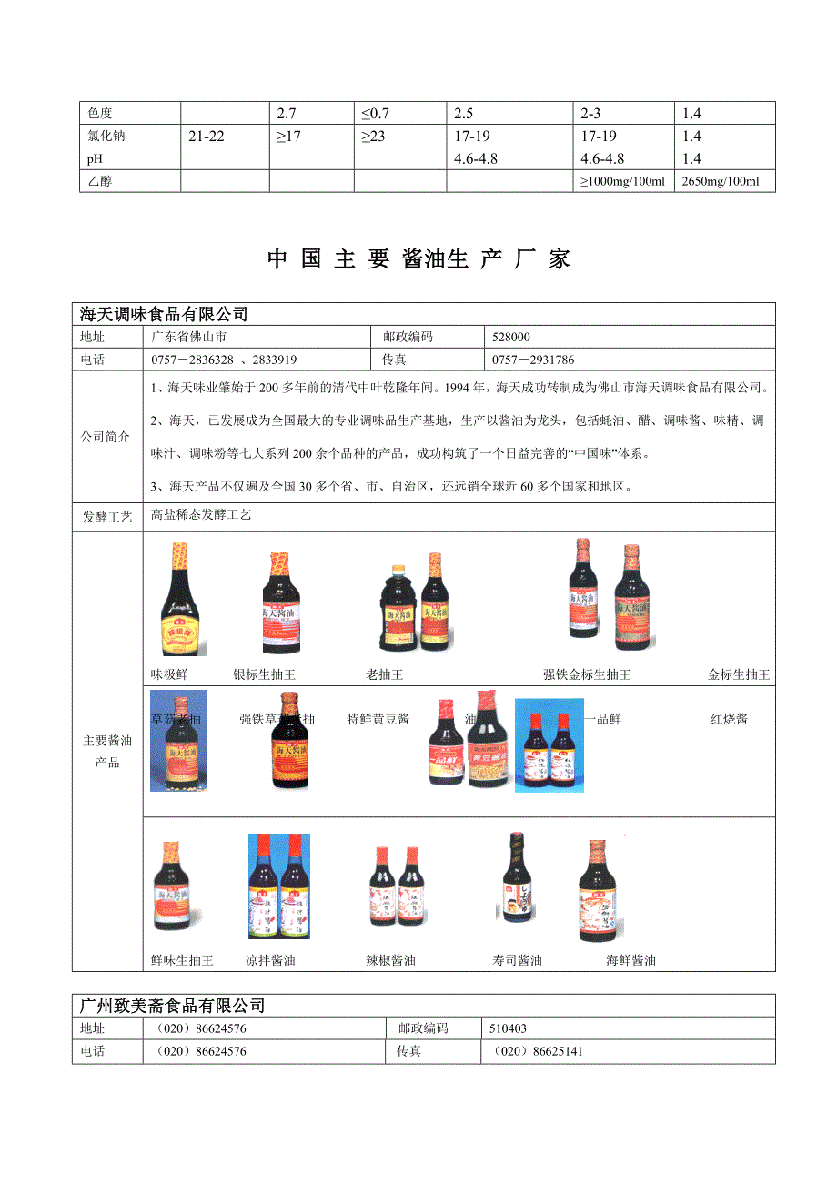 中 国 主 要 酱油生 产 厂 家_第2页