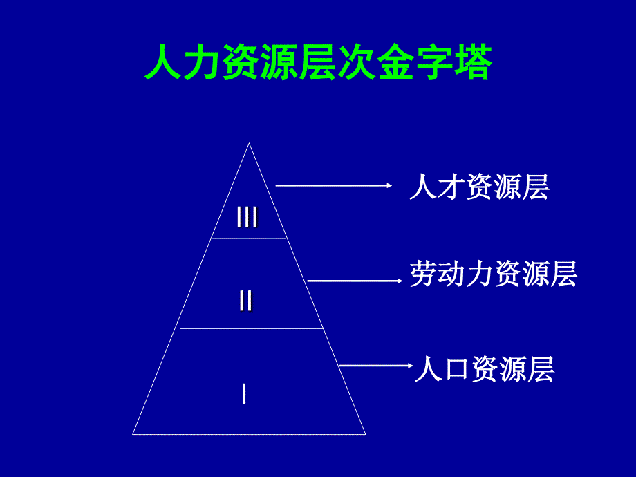 护理人力资源的管理_第4页