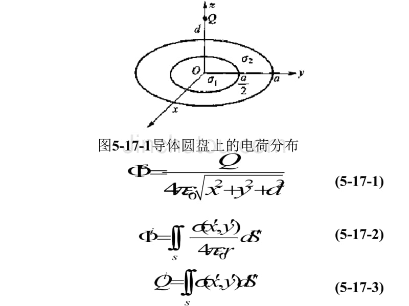 [理学]矩量法 Method of Moment课件_第4页