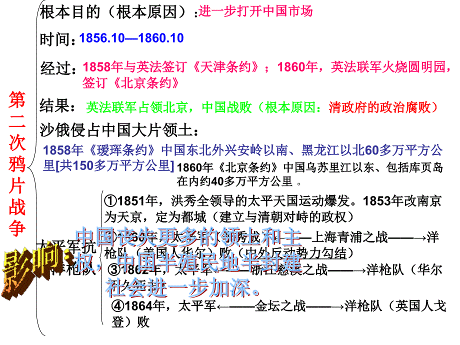 八年级上册中国历史总复习课件_第4页