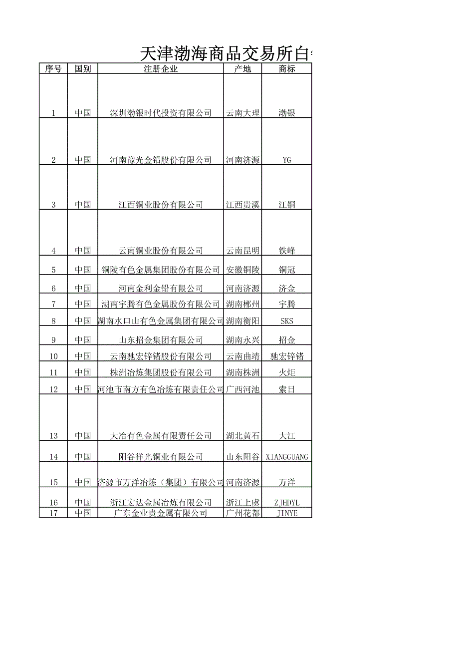天津渤海商品交易所白银_第1页