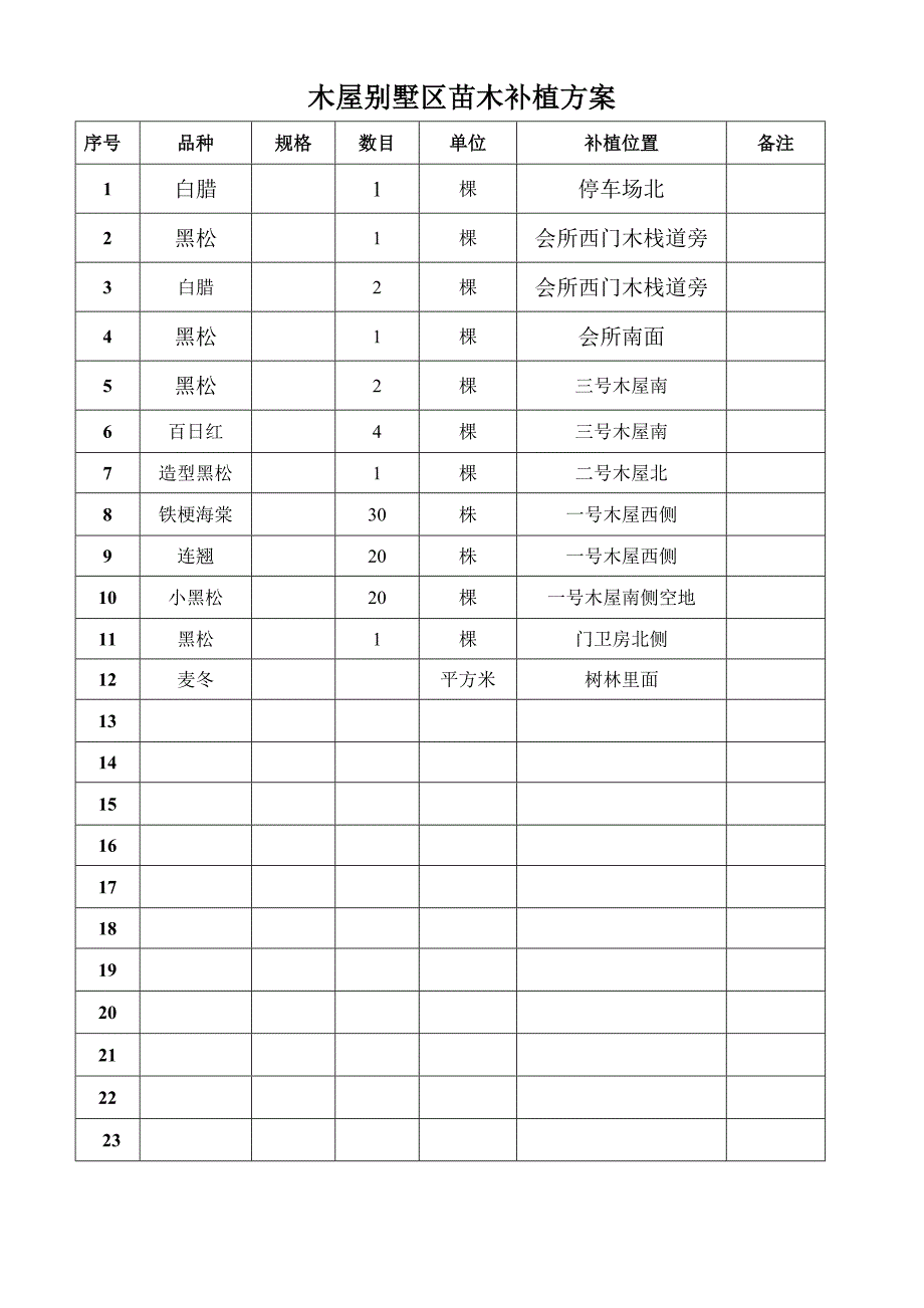 [农业]木屋别墅区苗木补植_第1页