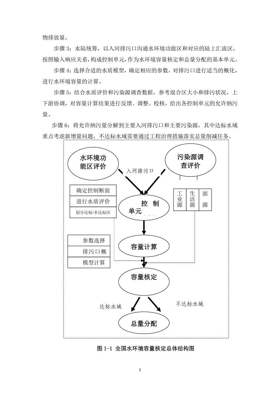 全国水环境容量核定技术指南_第5页