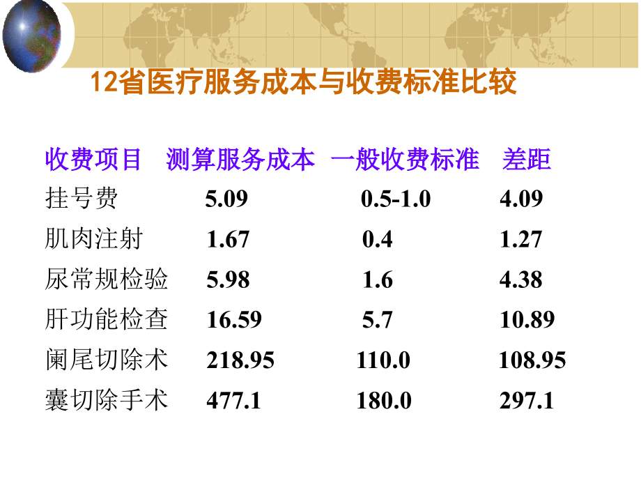 卫生服务价格与价格管理_第3页