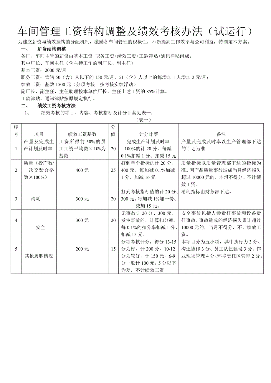 车间主管工资结构调整及绩效考核办法_第1页