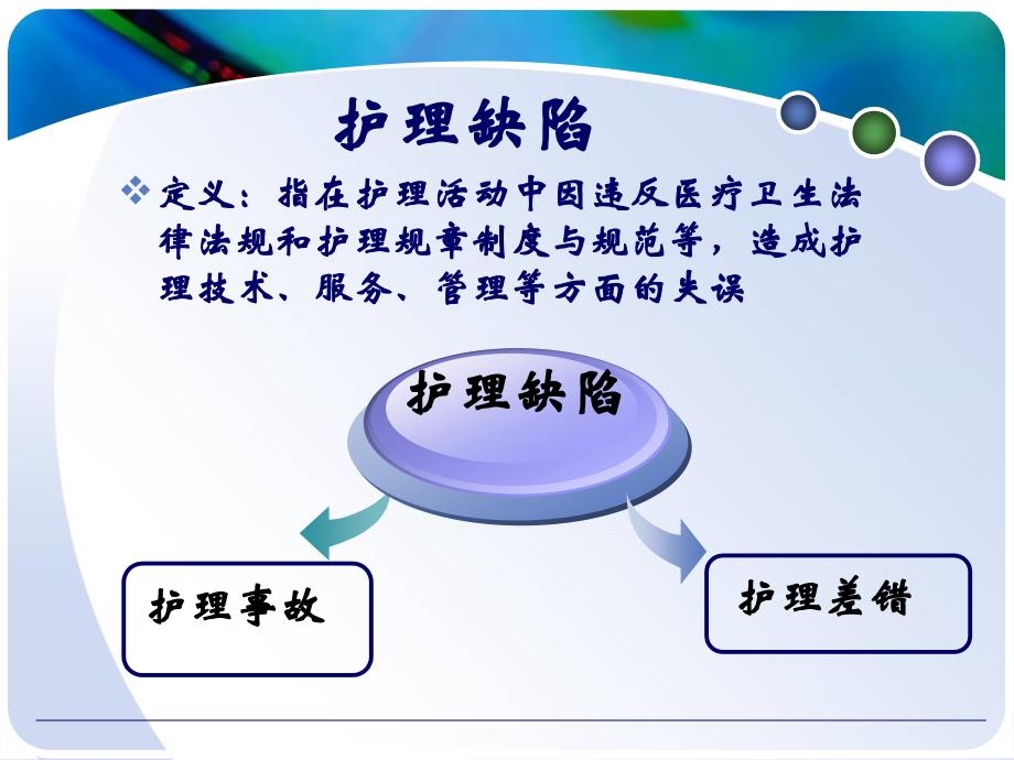 护理工作中的缺陷管理_第2页