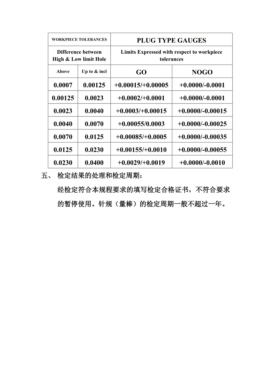 针 规 检 定 规 程_第3页