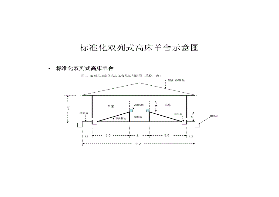 山羊标准化养殖场建设标准_第3页