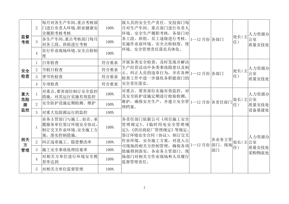 二o一二年安全生产责任考核指标_第2页