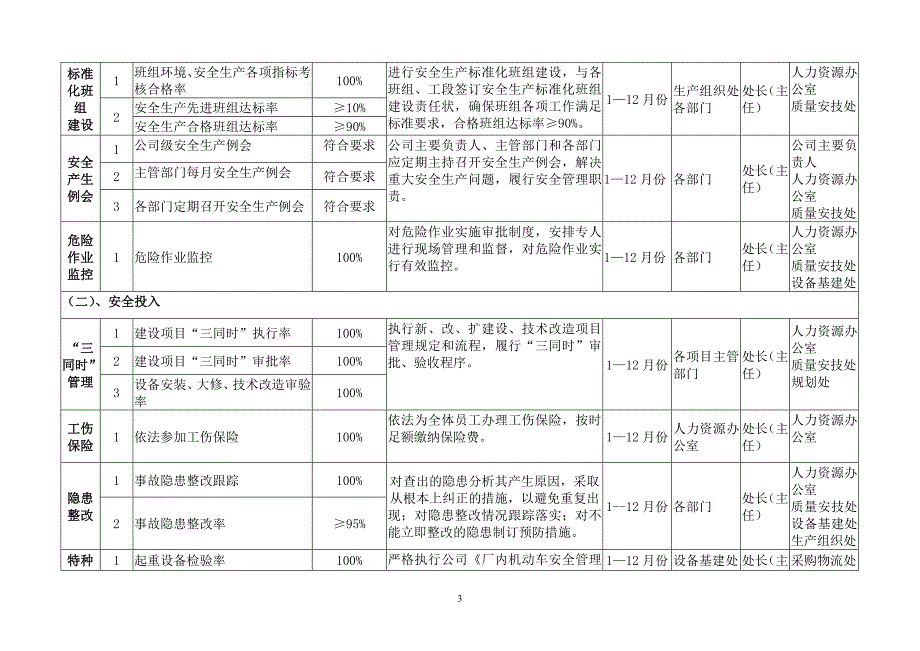 二o一二年安全生产责任考核指标_第3页