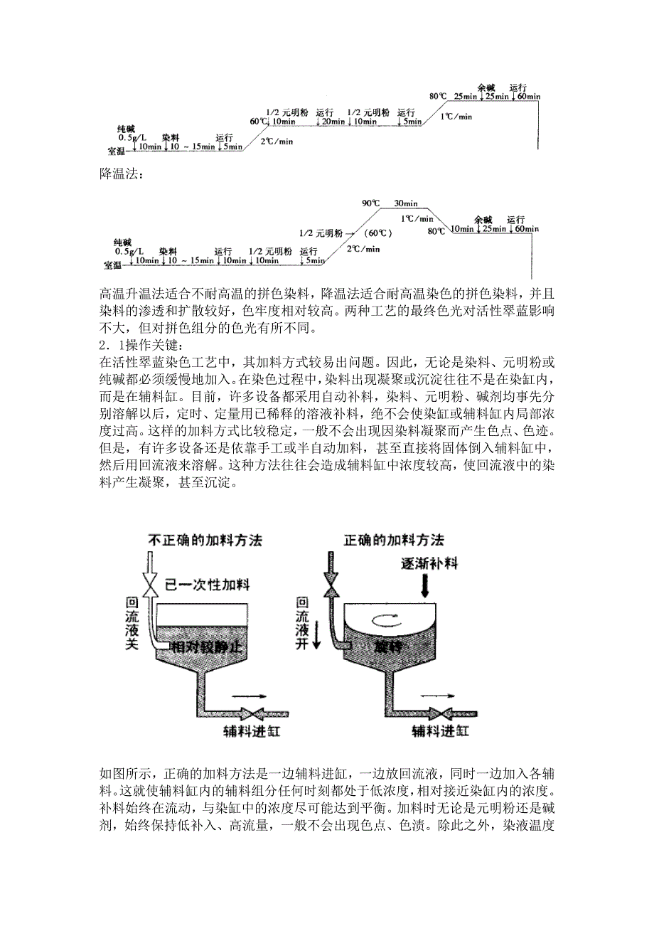 活性翠兰应用要点_第2页