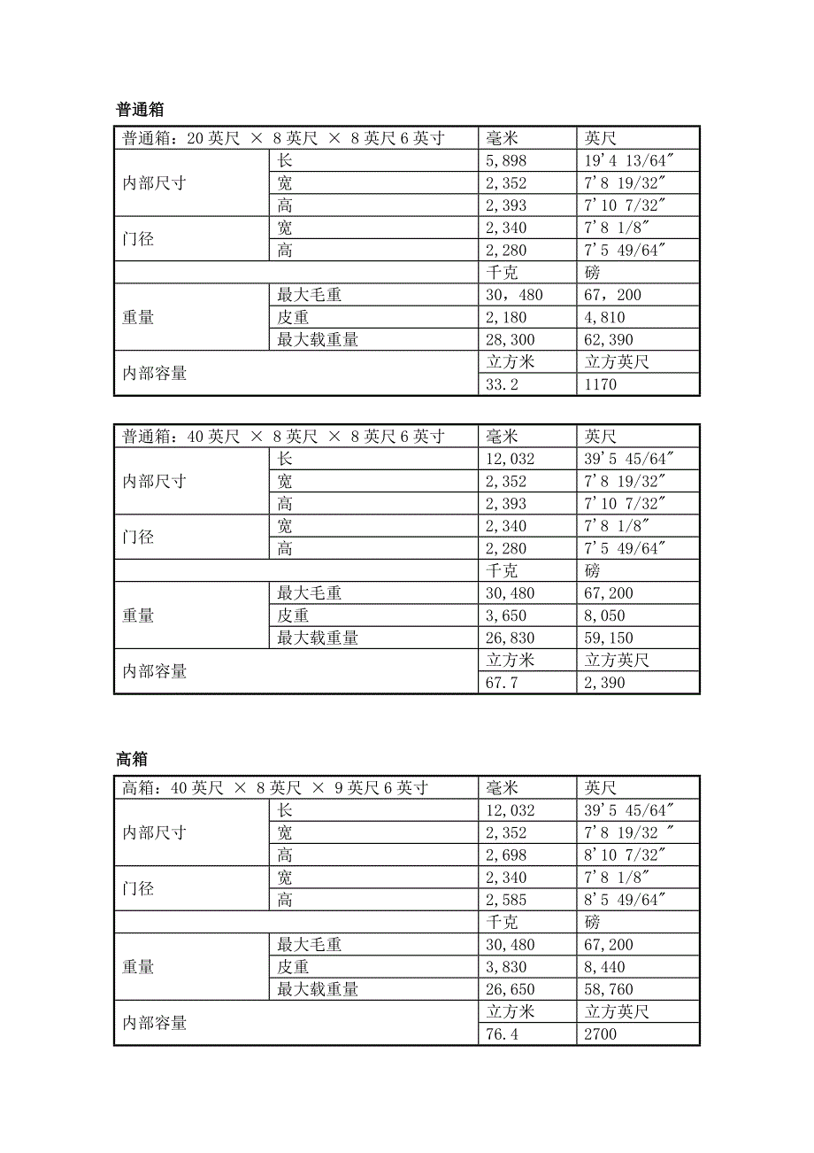 国际通常使用货柜标准尺寸_第2页