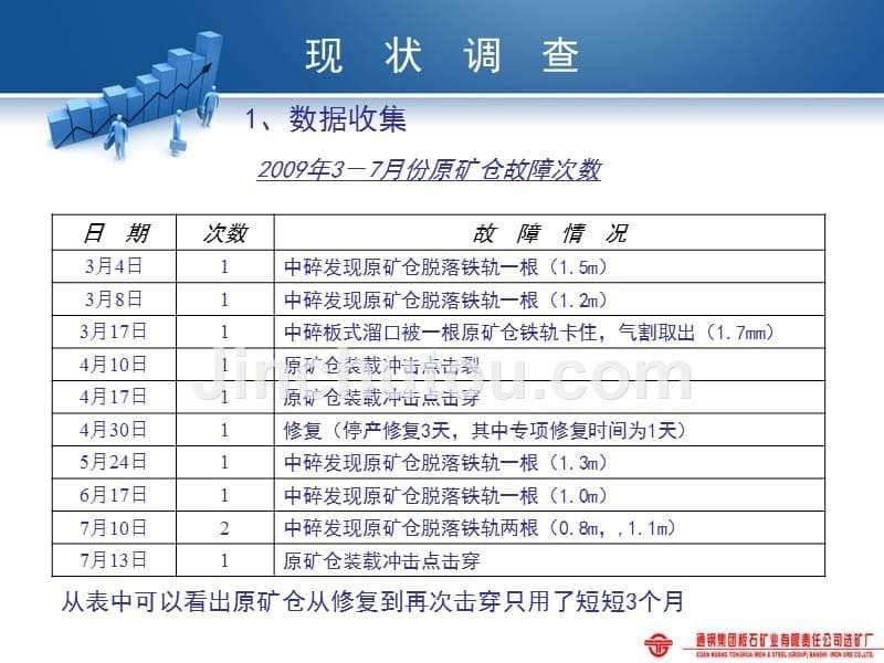 延长原矿仓装载冲击点击穿时间_第5页