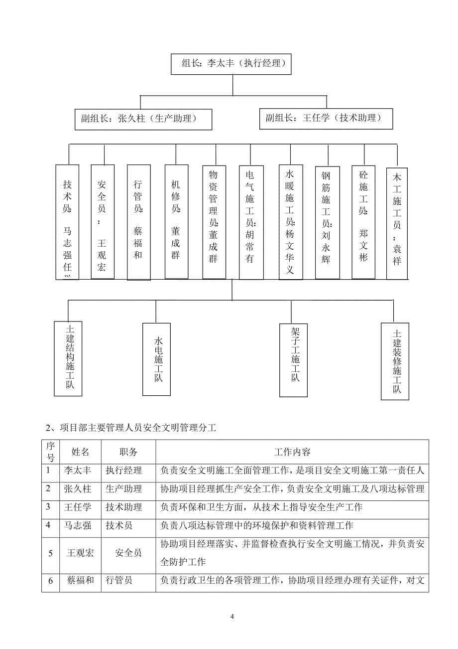 孙村安全文明施工方案_第5页