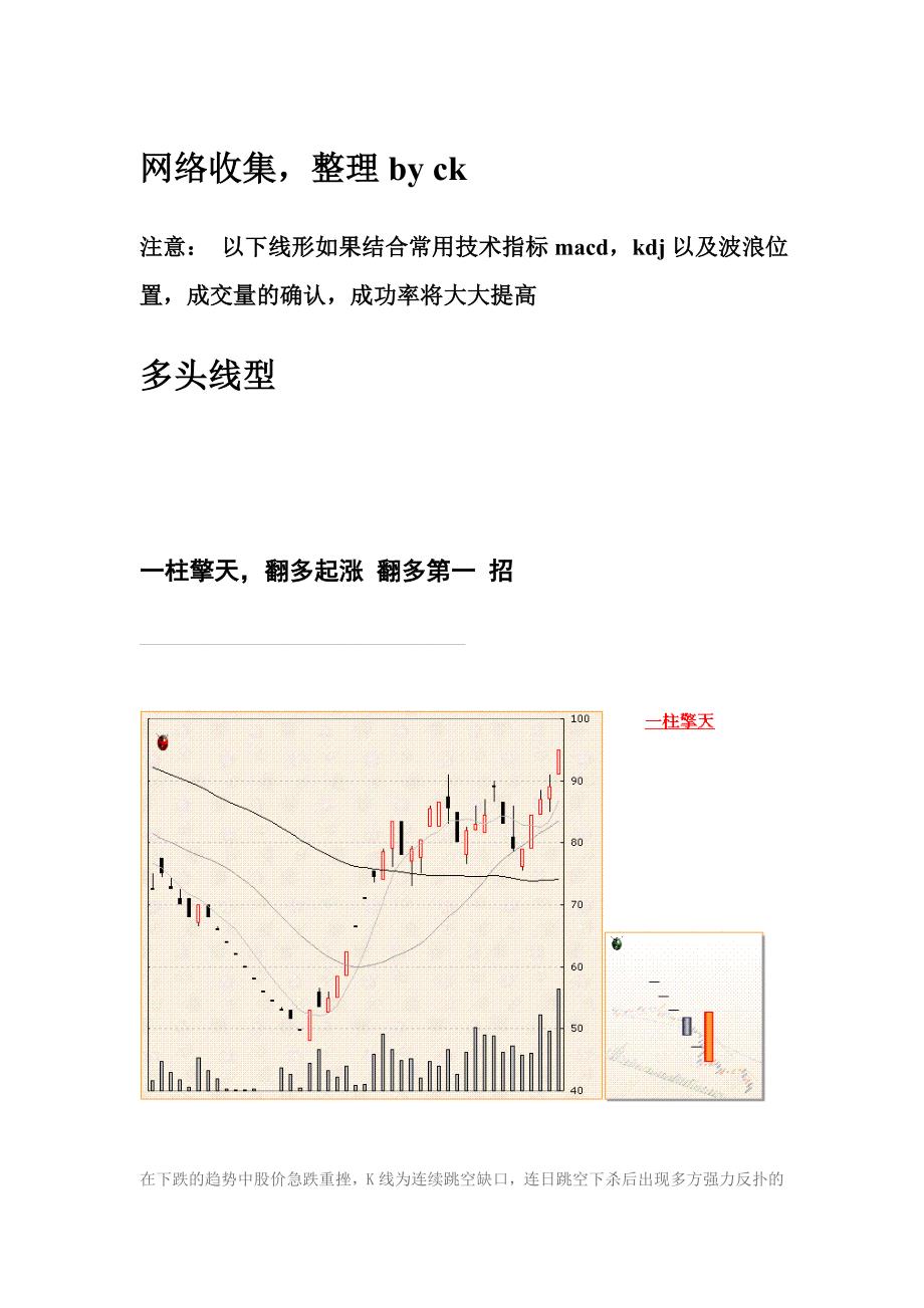 多头蜡烛图组合和空头蜡烛图组合_第1页