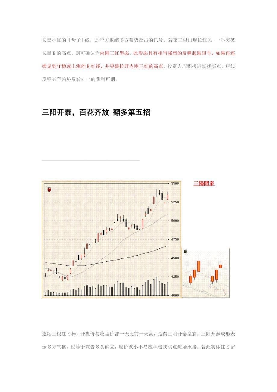 多头蜡烛图组合和空头蜡烛图组合_第5页