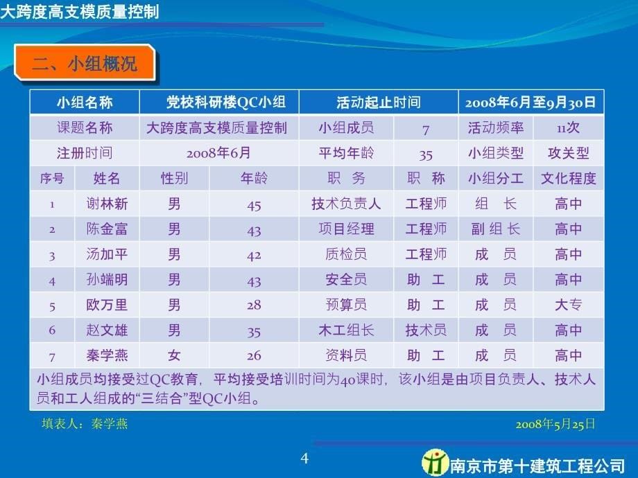 QC—大跨度支模质量控制_第5页