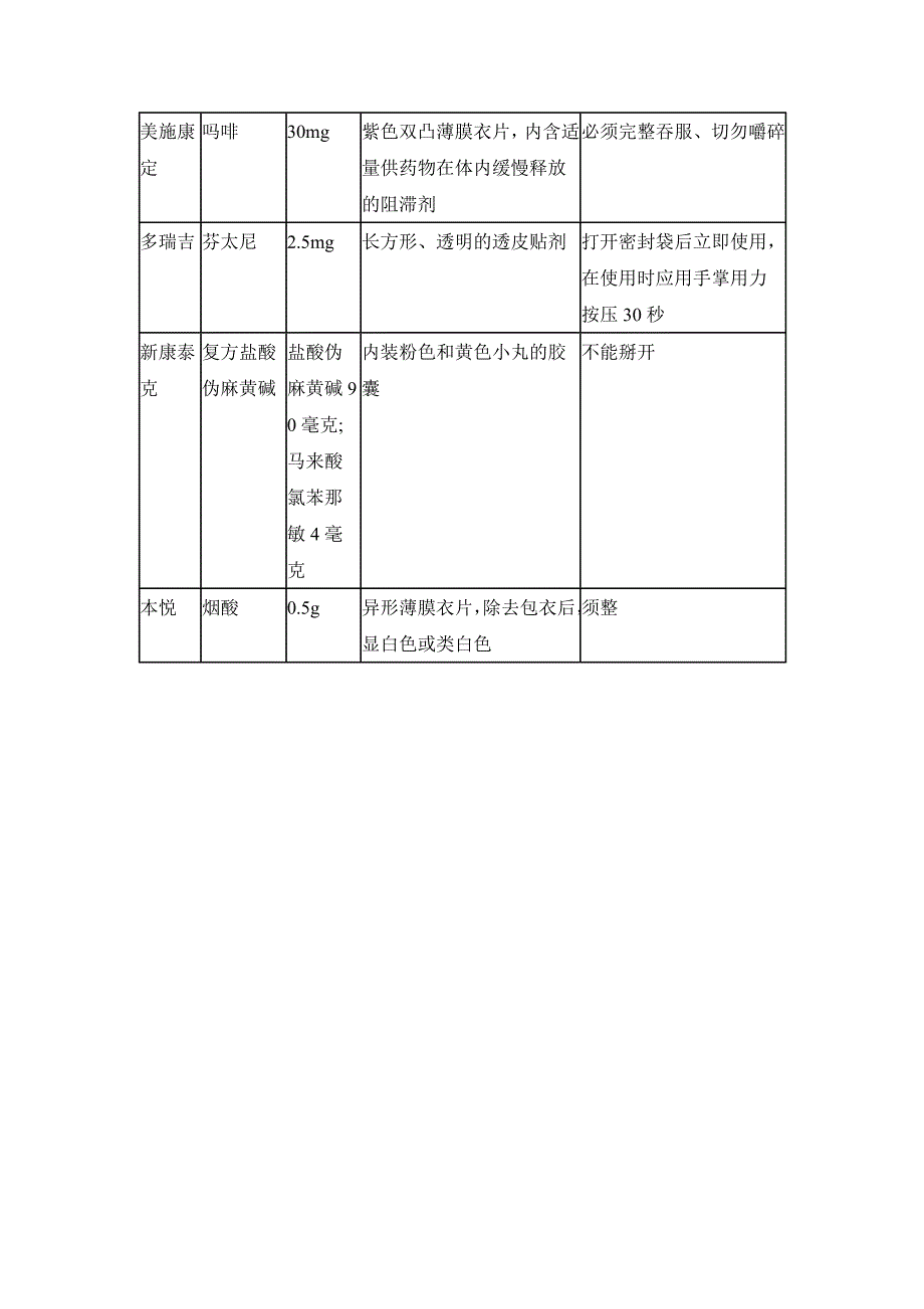 正确服用控缓释制剂_第4页