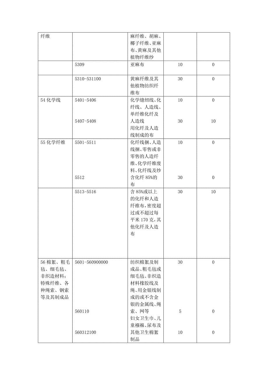 乌兹别克是世界第五产棉大国_第5页