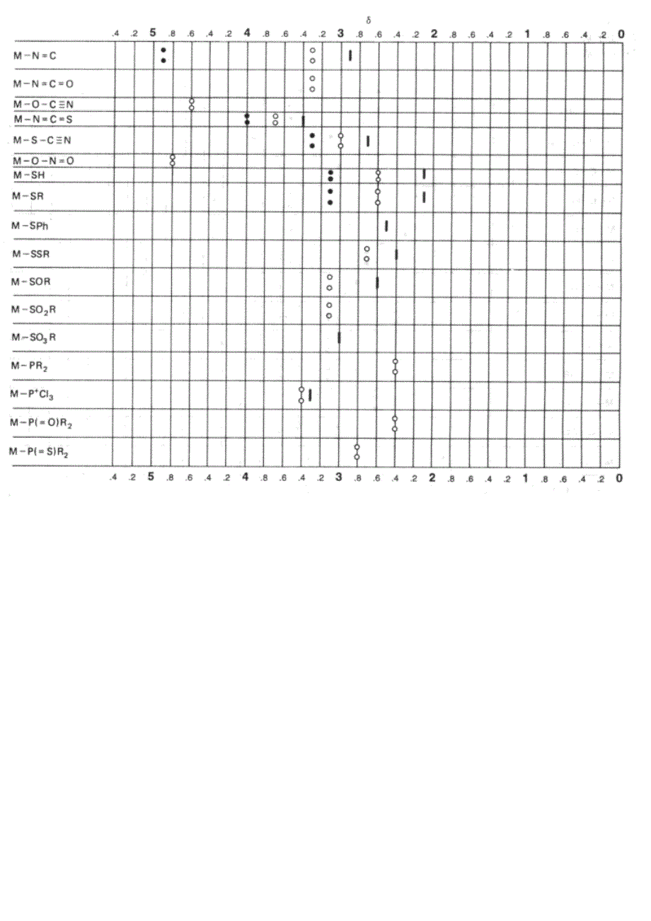 常见质子化学位移_第2页