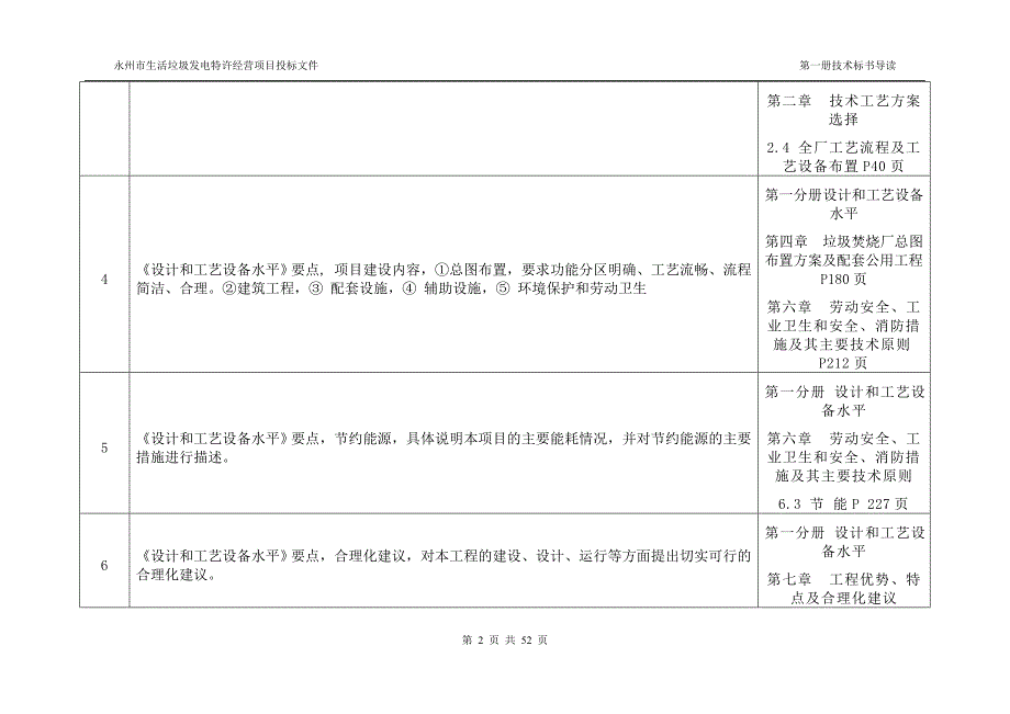 第一册 技术标书导读——永州项目(和)_第2页