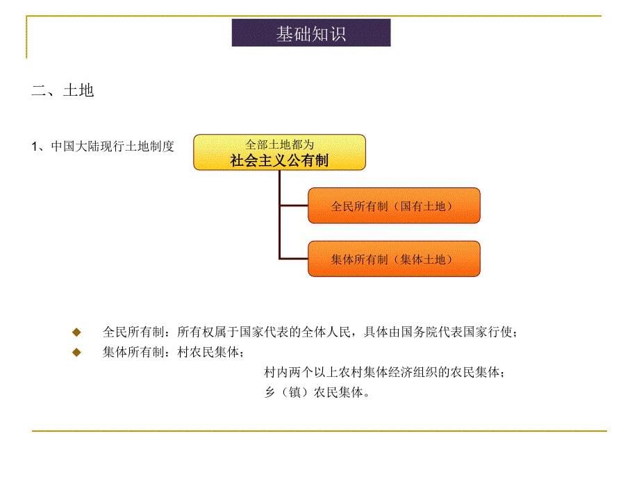 房地产开发流程和必备基础知识_第5页