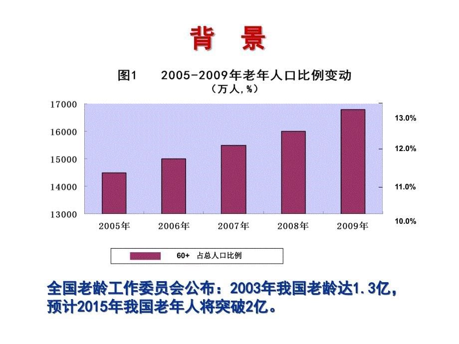 老年消化内镜诊疗技术_第5页