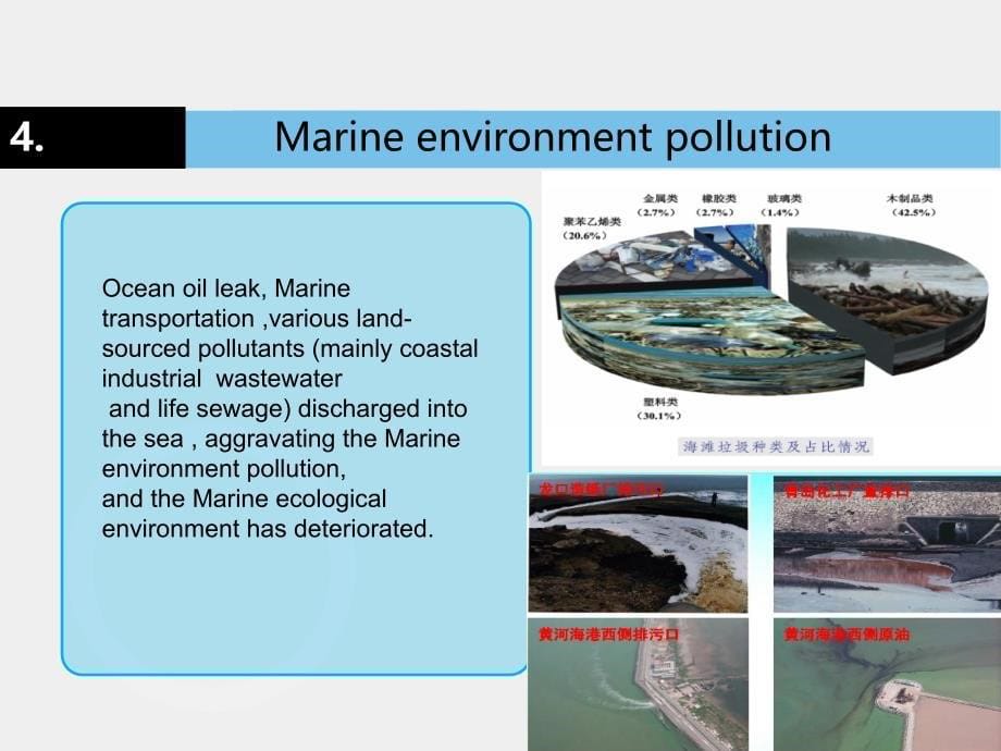 海洋污染 英文演讲稿_第5页
