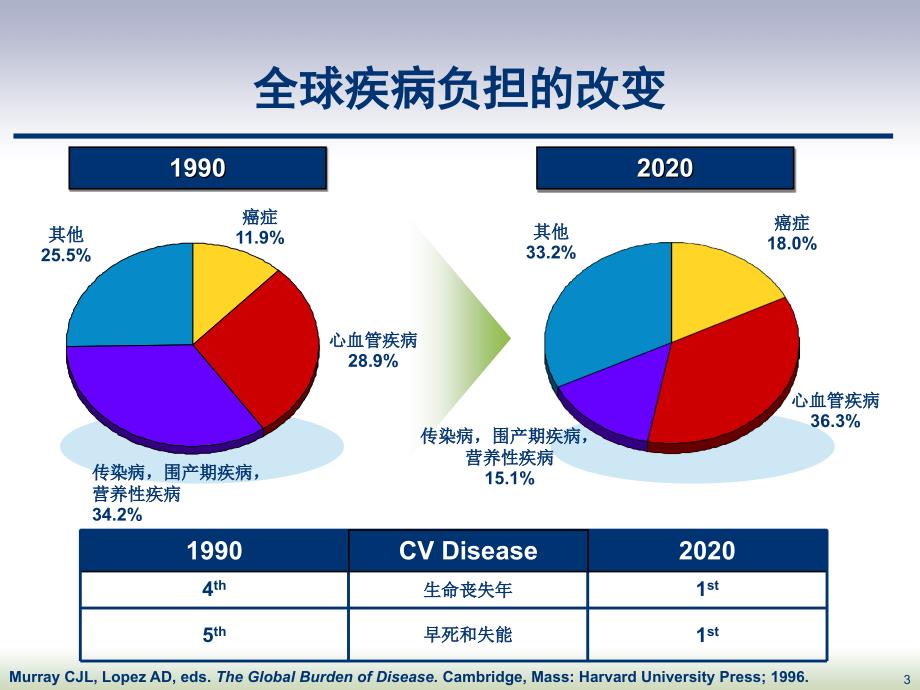 关注抗精神病药物的代谢综合征风险_第3页