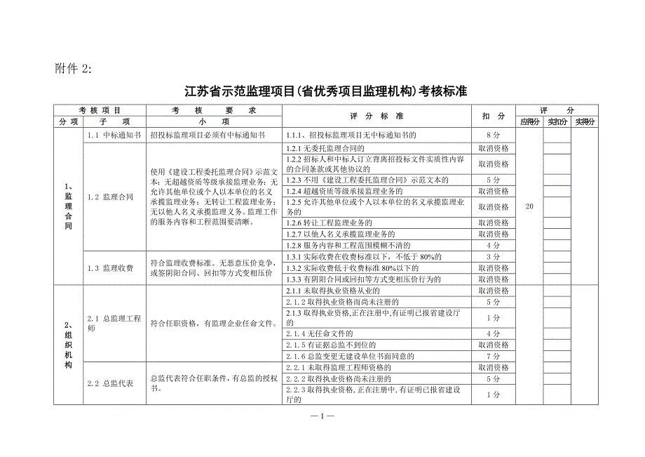 《江苏省示范监理项目(省优秀项目监理机构)考核标准》_第1页