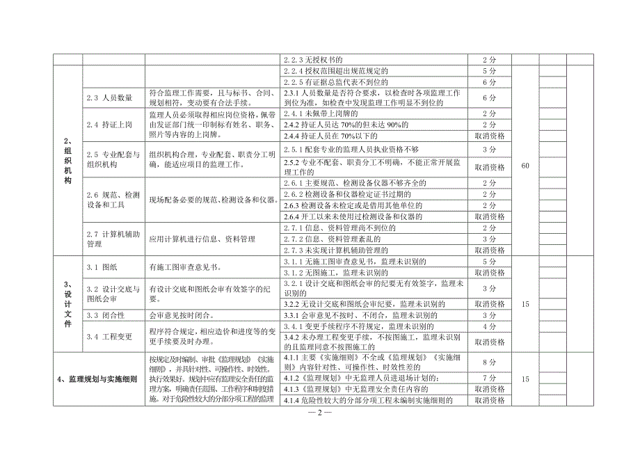 《江苏省示范监理项目(省优秀项目监理机构)考核标准》_第2页