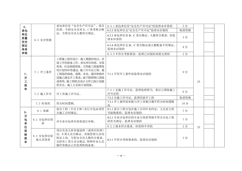 《江苏省示范监理项目(省优秀项目监理机构)考核标准》_第4页